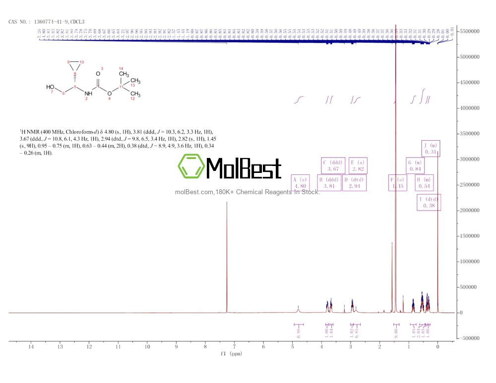 Phổ kiểm tra mẫu thực (NMR) của 1360774-41-9