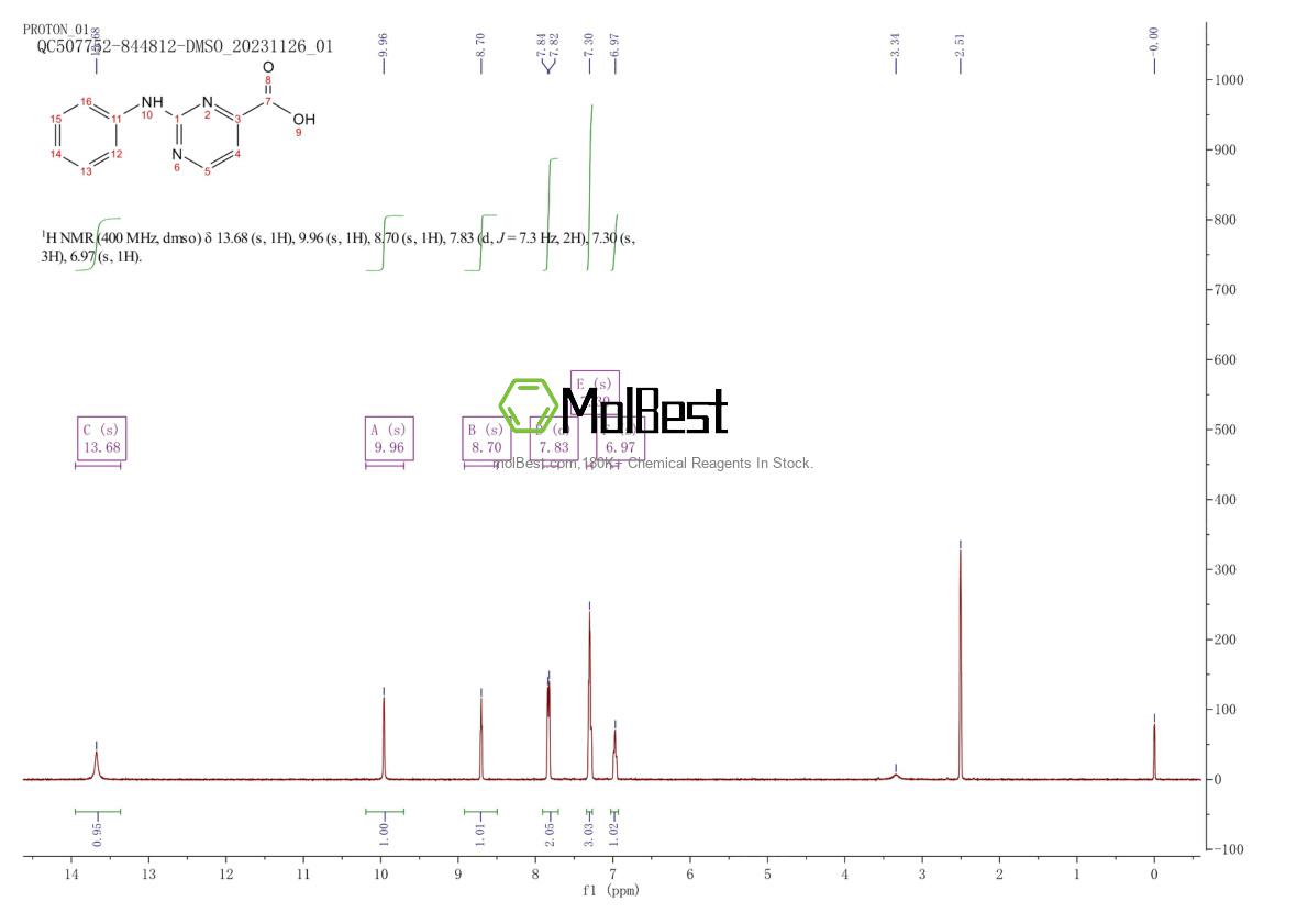 Phổ kiểm tra mẫu thực (NMR) của 1360802-78-3