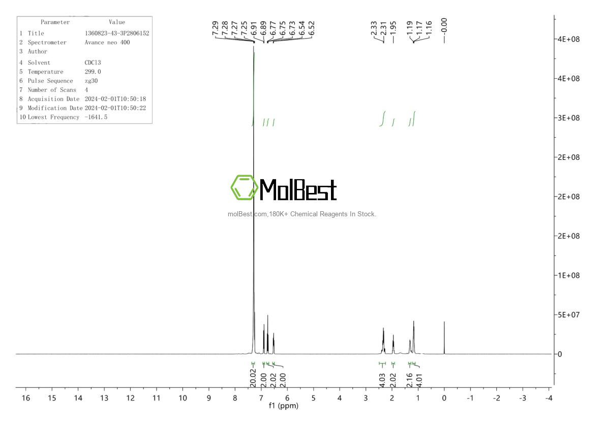 Phổ kiểm tra mẫu thực (NMR) của 1360823-43-3