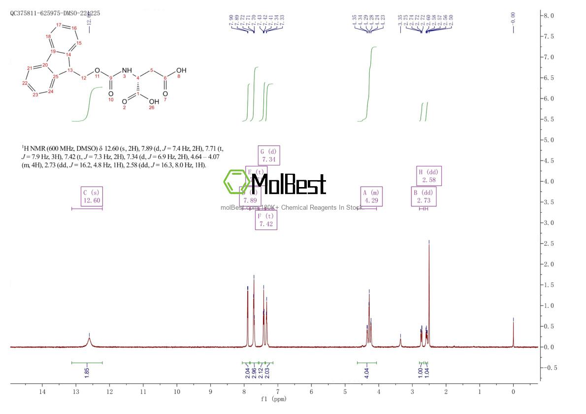 Physical sample testing spectrum (NMR) of 136083-57-3