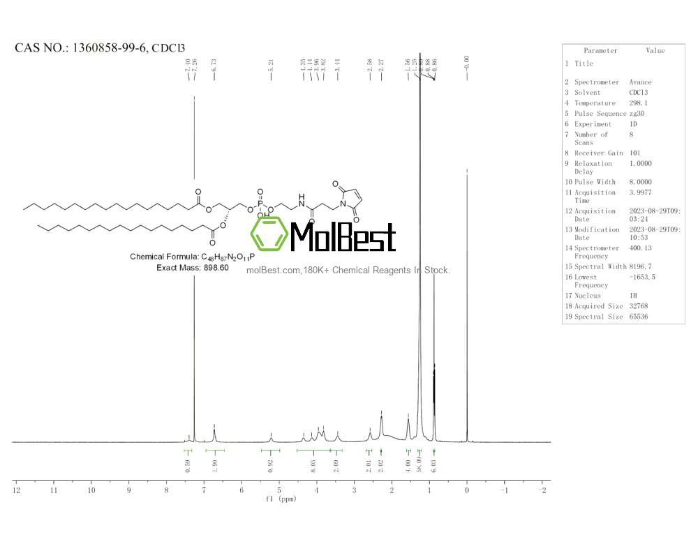 Phổ kiểm tra mẫu thực (NMR) của 1360858-99-6