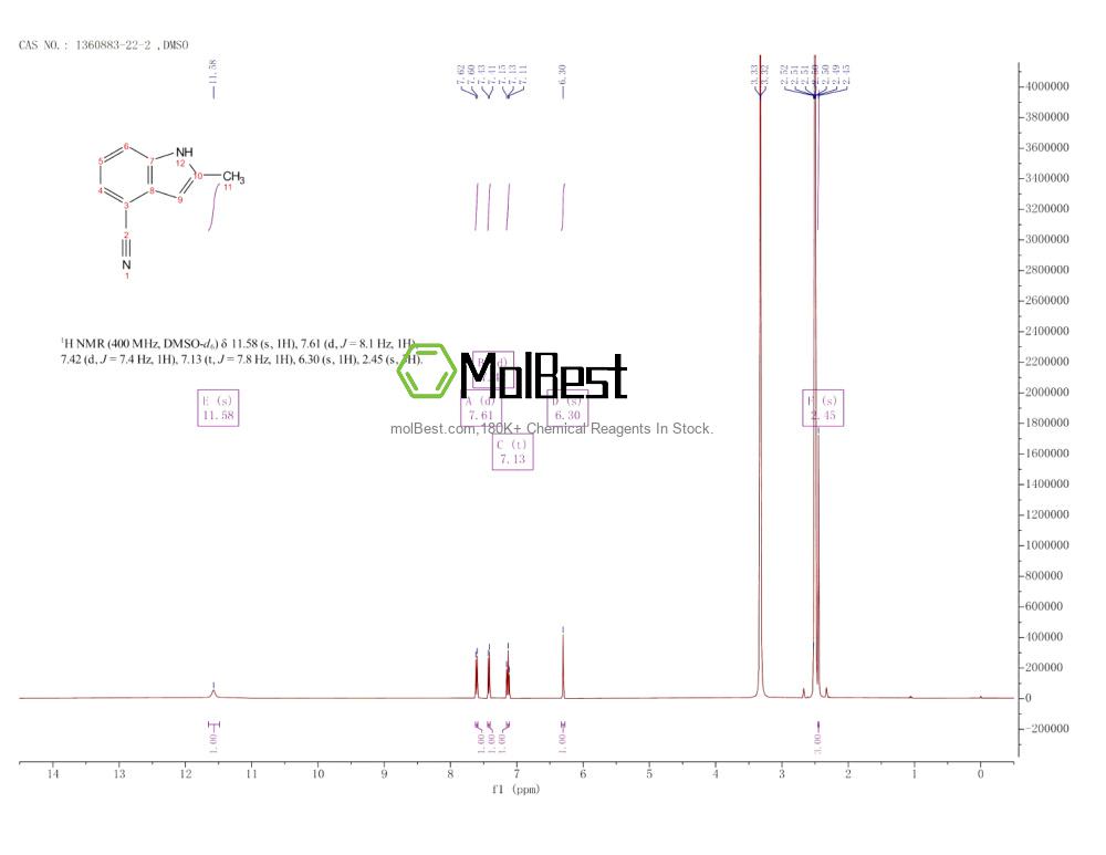 Phổ kiểm tra mẫu thực (NMR) của 1360883-22-2