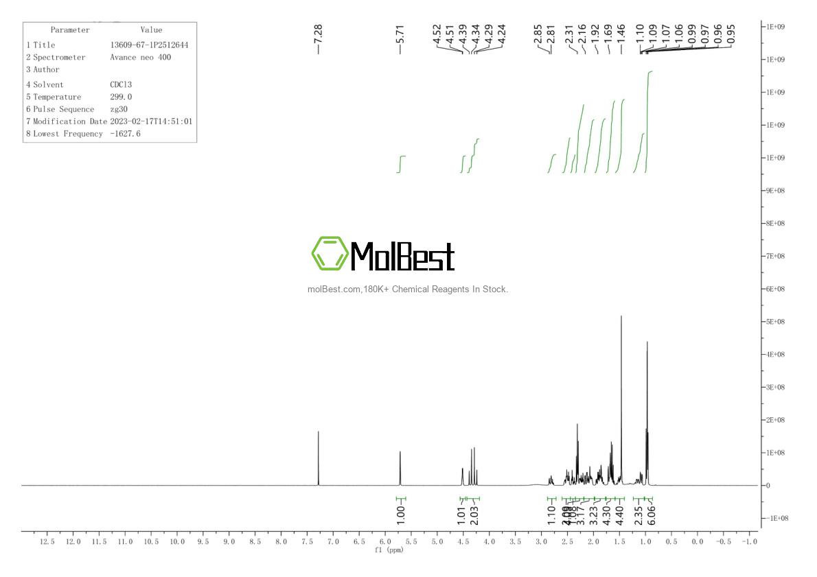 Phổ kiểm tra mẫu thực (NMR) của 13609-67-1