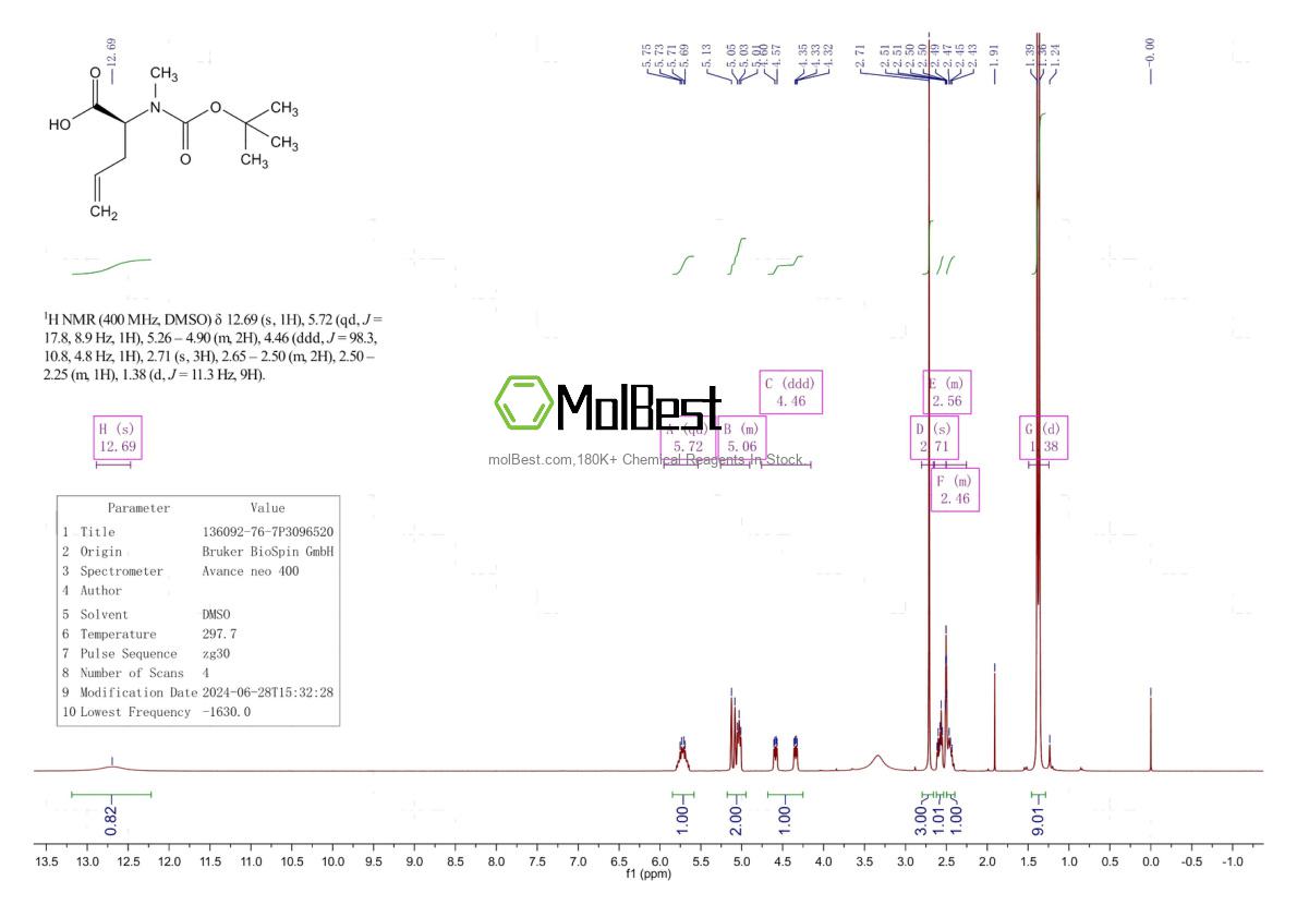 Phổ kiểm tra mẫu thực (NMR) của 136092-76-7