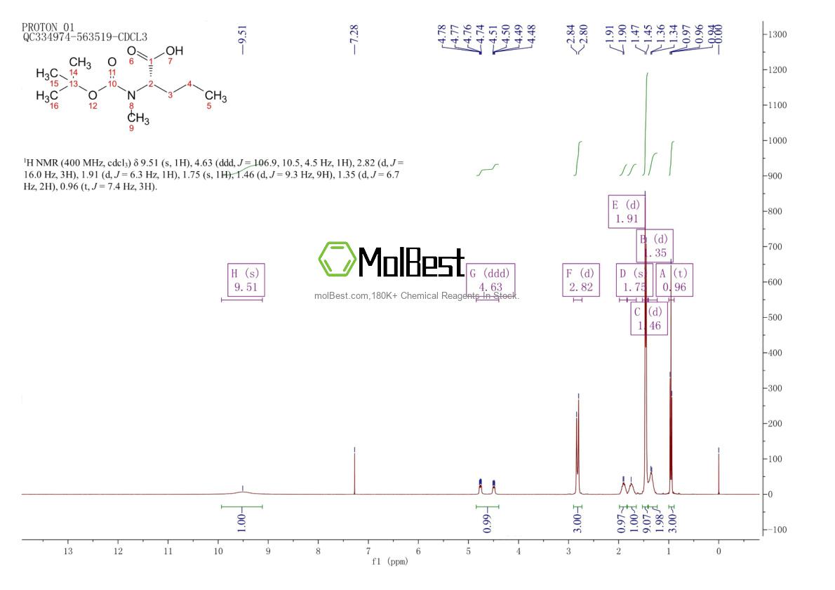 Phổ kiểm tra mẫu thực (NMR) của 136092-78-9