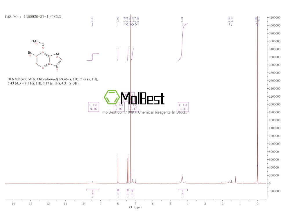 Phổ kiểm tra mẫu thực (NMR) của 1360920-37-1