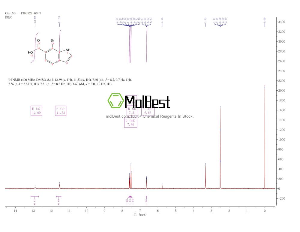 Phổ kiểm tra mẫu thực (NMR) của 1360921-60-3
