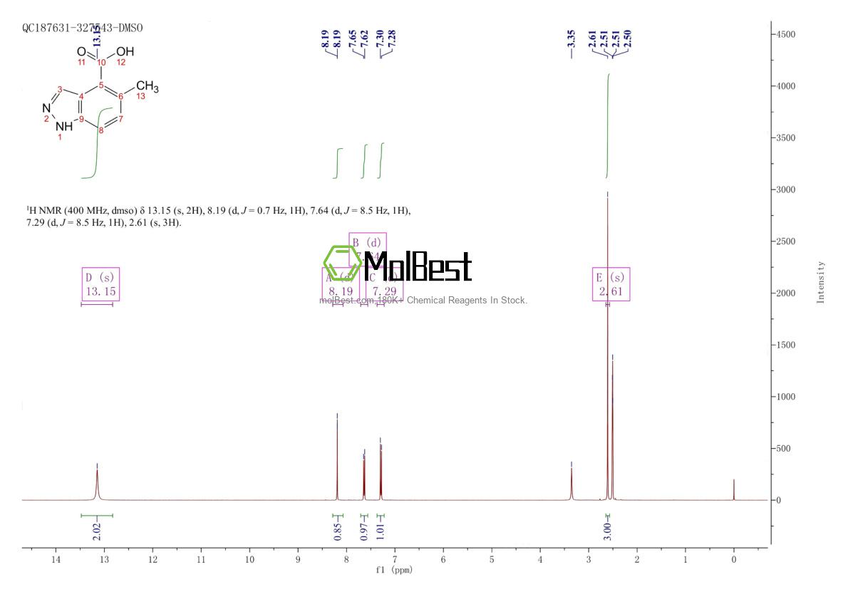 Phổ kiểm tra mẫu thực (NMR) của 1360927-57-6