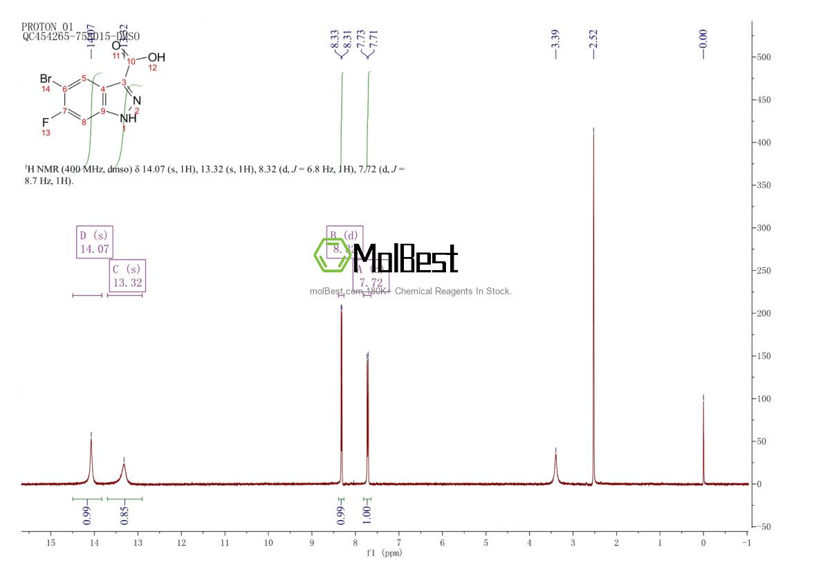 Phổ kiểm tra mẫu thực (NMR) của 1360928-47-7