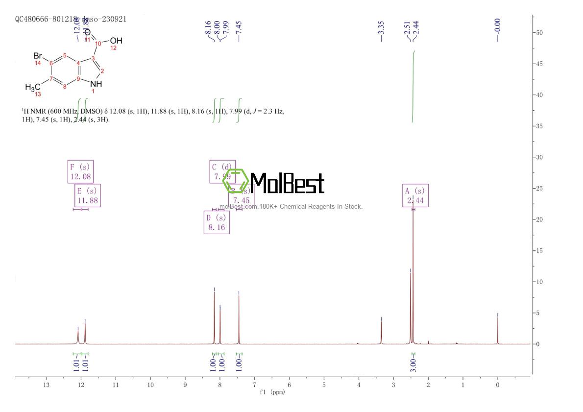 Phổ kiểm tra mẫu thực (NMR) của 1360928-54-6