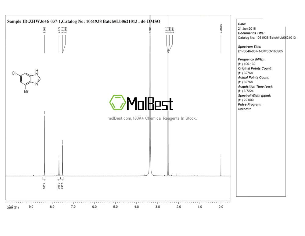 Phổ kiểm tra mẫu thực (NMR) của 1360934-00-4