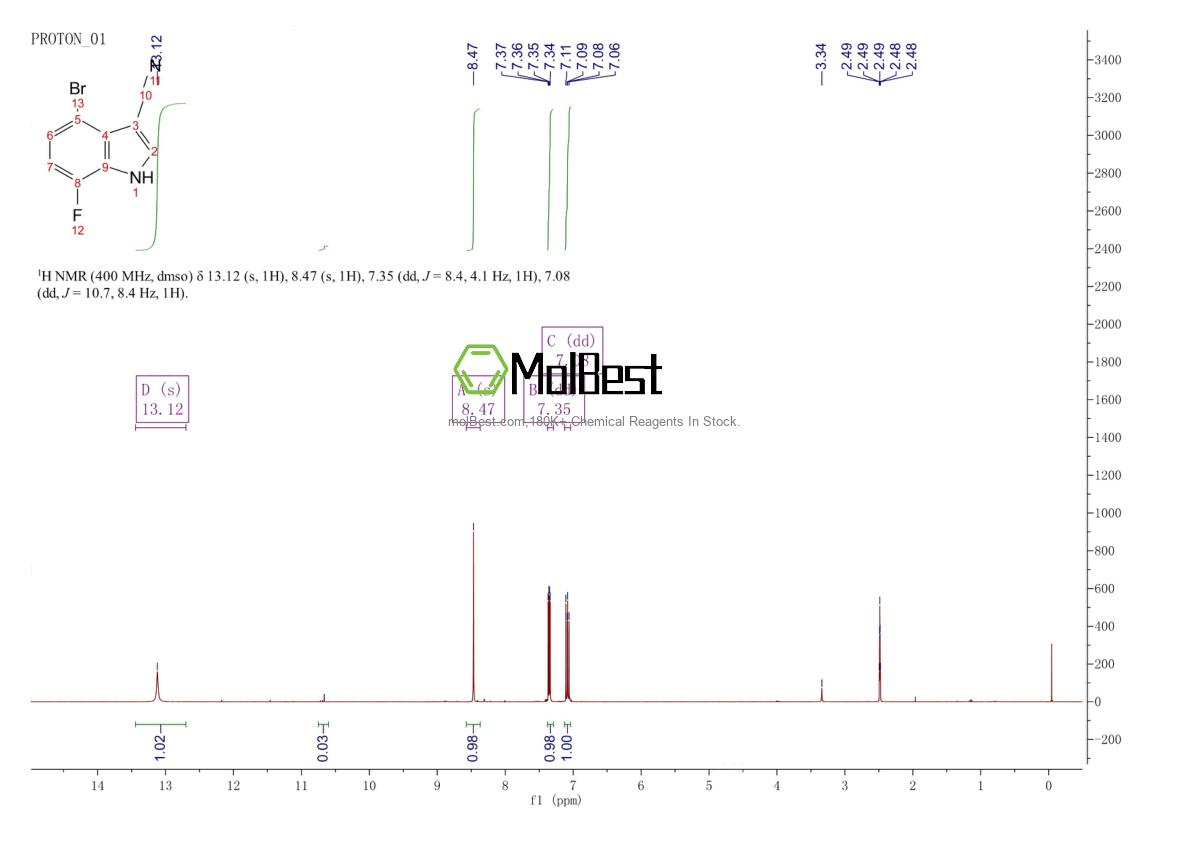 Phổ kiểm tra mẫu thực (NMR) của 1360937-19-4