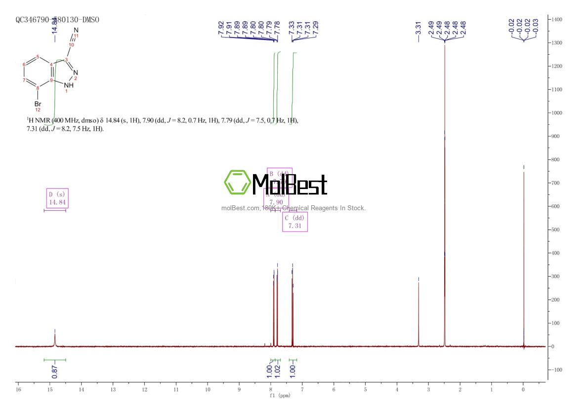 Phổ kiểm tra mẫu thực (NMR) của 1360941-93-0