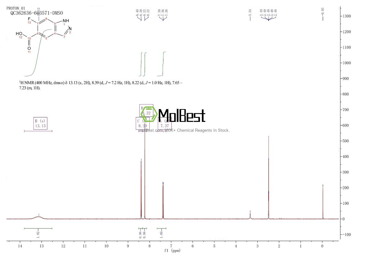 Phổ kiểm tra mẫu thực (NMR) của 1360943-00-5