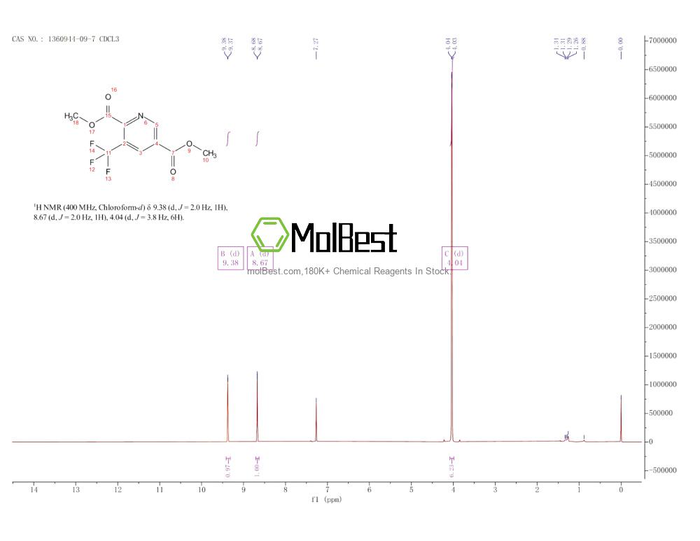 Phổ kiểm tra mẫu thực (NMR) của 1360944-09-7