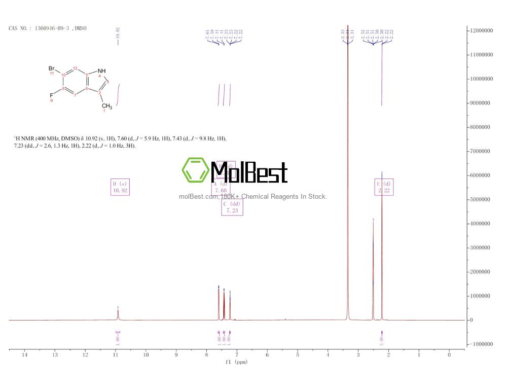 Phổ kiểm tra mẫu thực (NMR) của 1360946-09-3