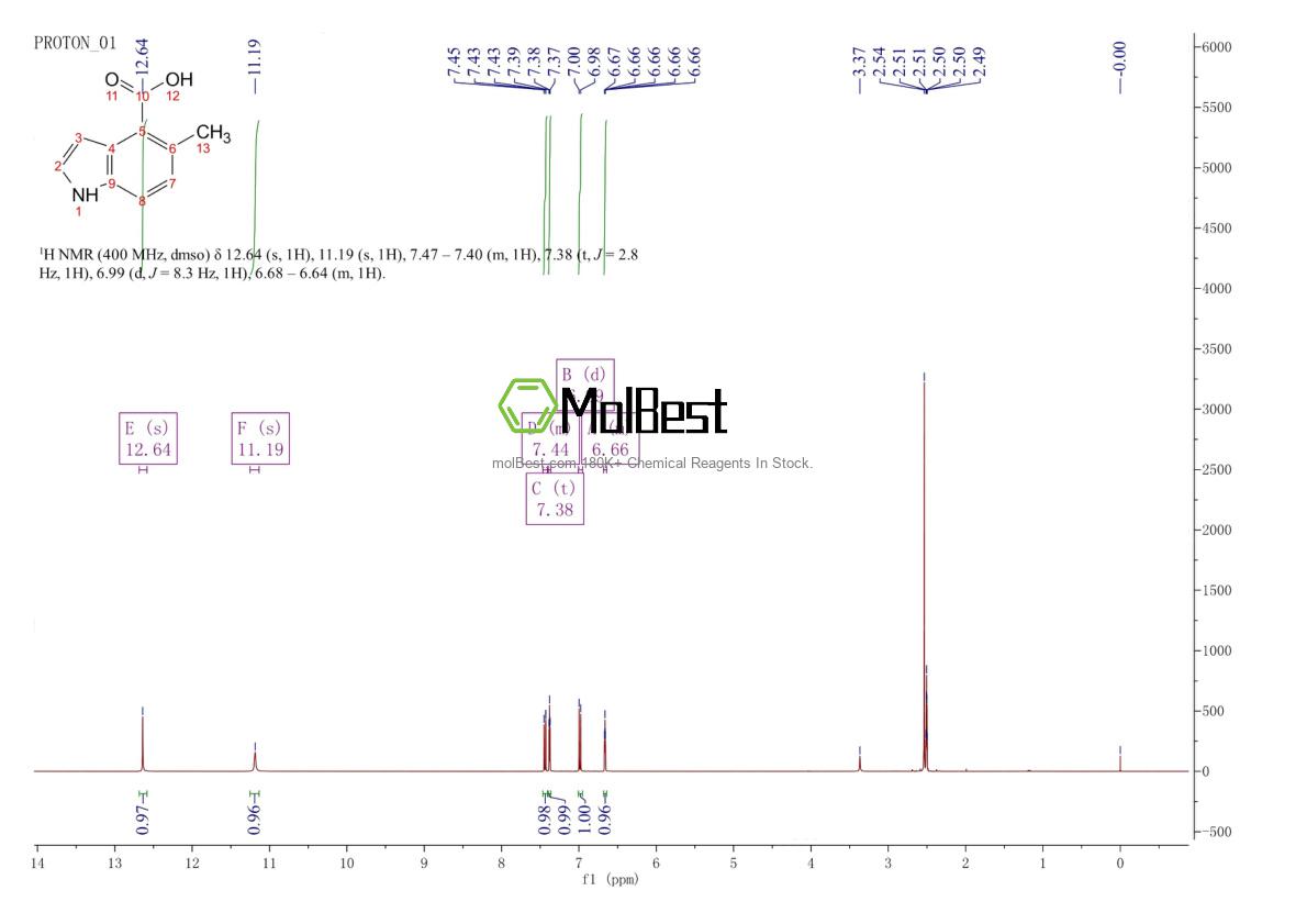 Phổ kiểm tra mẫu thực (NMR) của 1360950-77-1