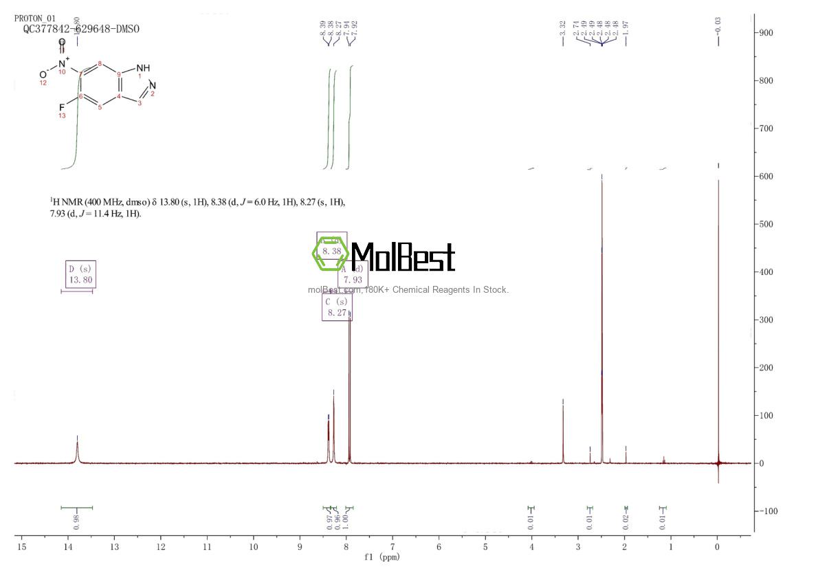 Phổ kiểm tra mẫu thực (NMR) của 1360952-20-0