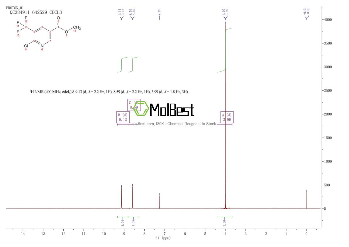 Phổ kiểm tra mẫu thực (NMR) của 1360952-35-7