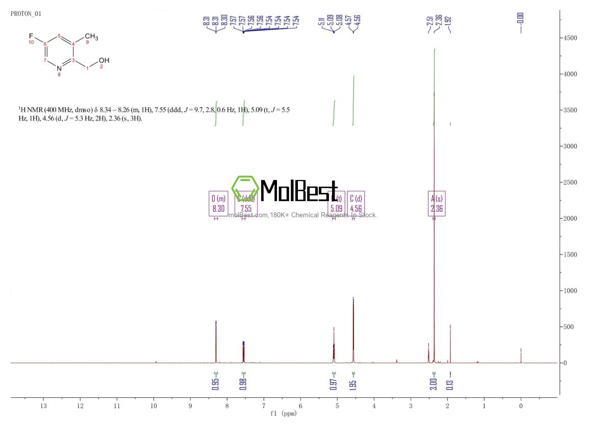 Phổ kiểm tra mẫu thực (NMR) của 1360953-18-9