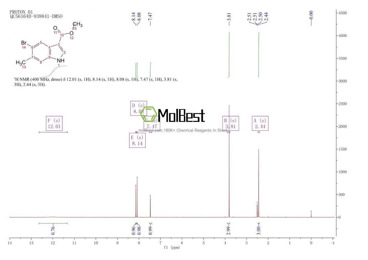 Phổ kiểm tra mẫu thực (NMR) của 1360957-60-3