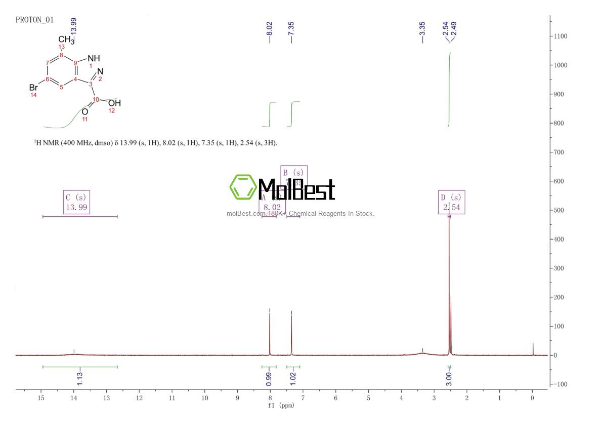 Phổ kiểm tra mẫu thực (NMR) của 1360962-29-3