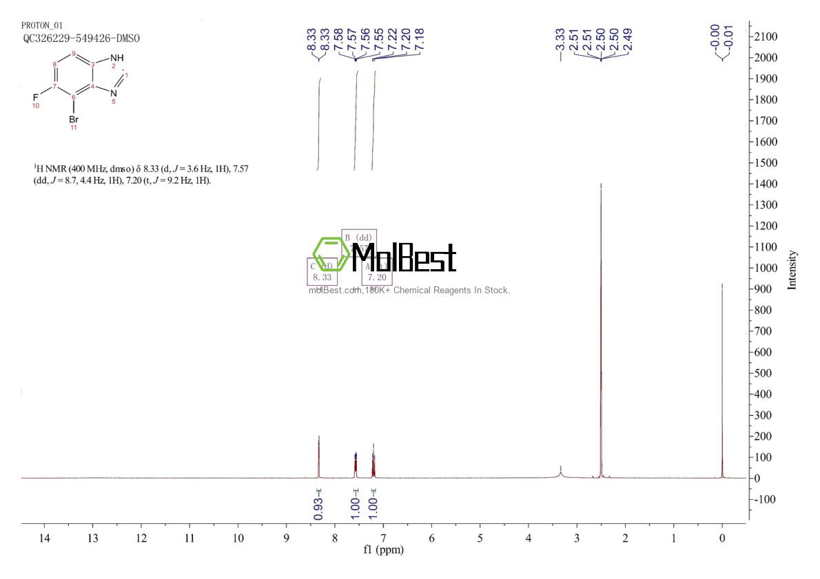 Phổ kiểm tra mẫu thực (NMR) của 1360962-58-8