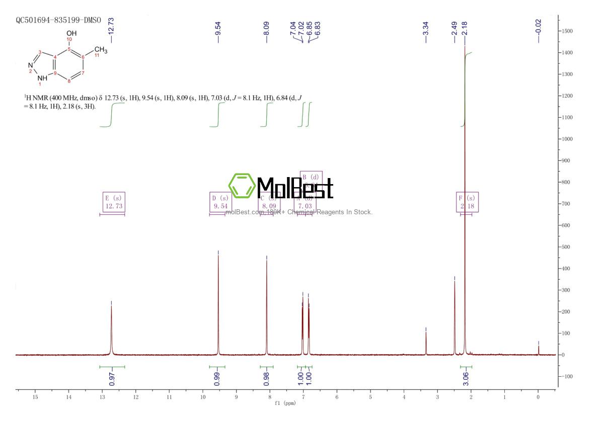 Phổ kiểm tra mẫu thực (NMR) của 1360968-74-6