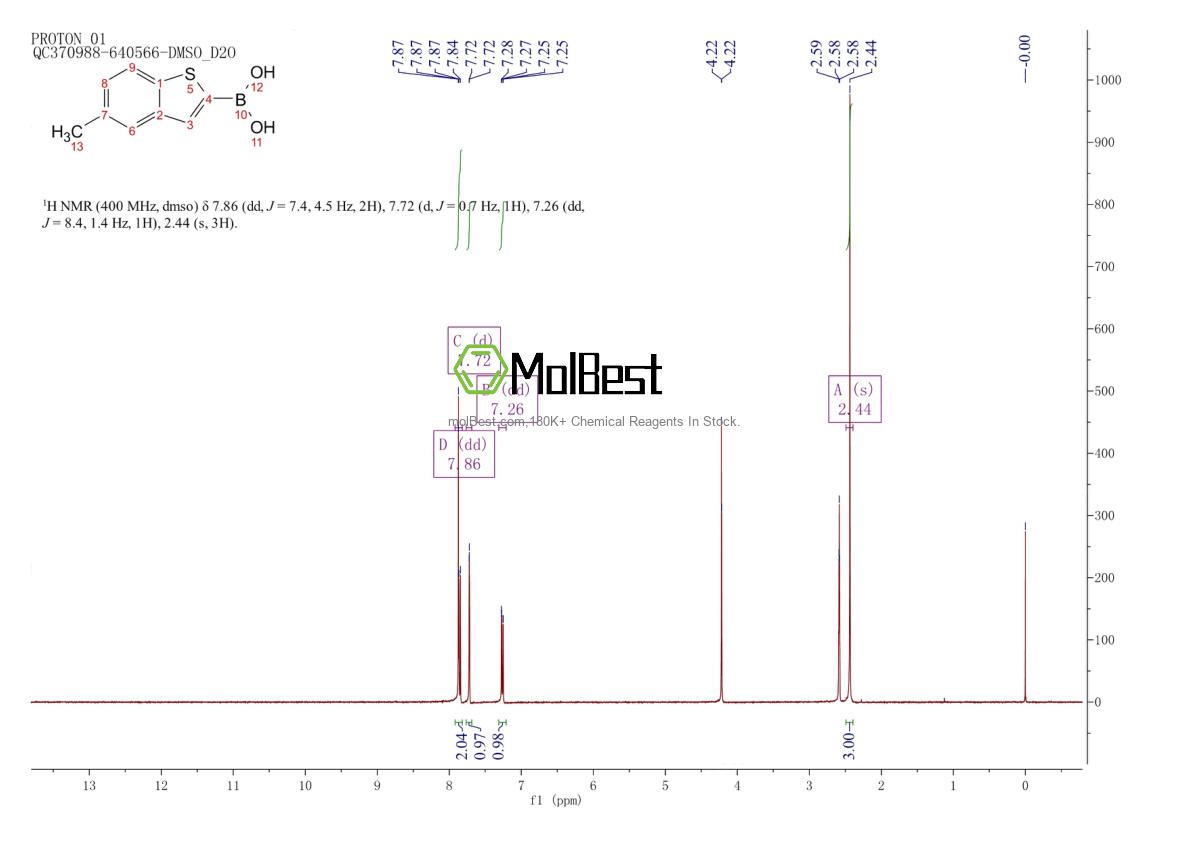 Physical sample testing spectrum (NMR) of 136099-65-5