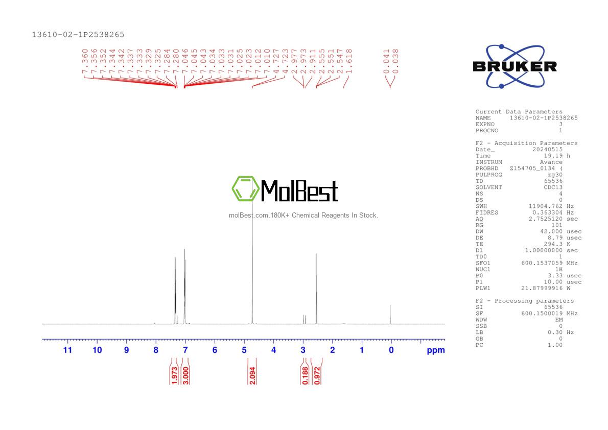 Physical sample testing spectrum (NMR) of 13610-02-1