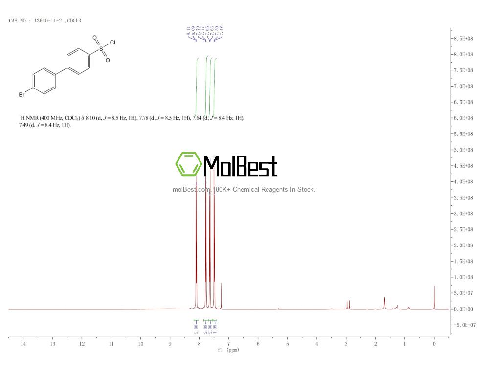 Phổ kiểm tra mẫu thực (NMR) của 13610-11-2