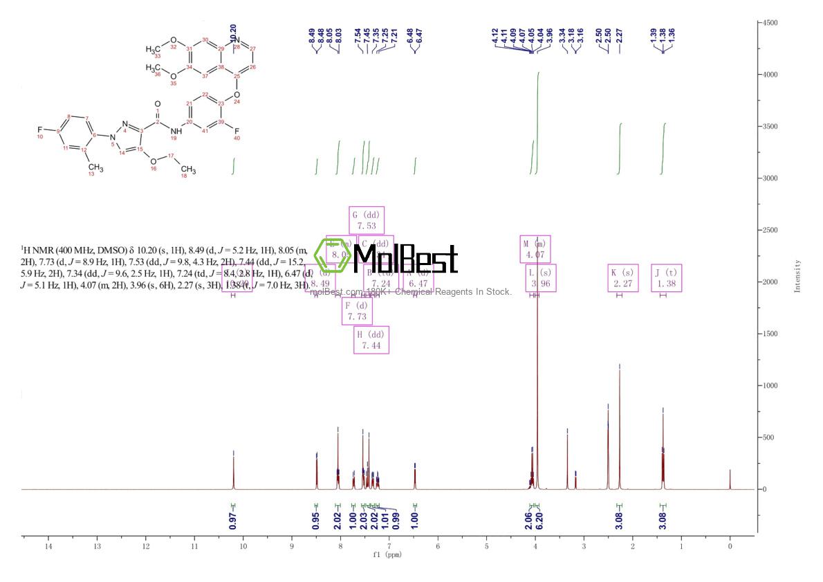 Phổ kiểm tra mẫu thực (NMR) của 1361030-48-9