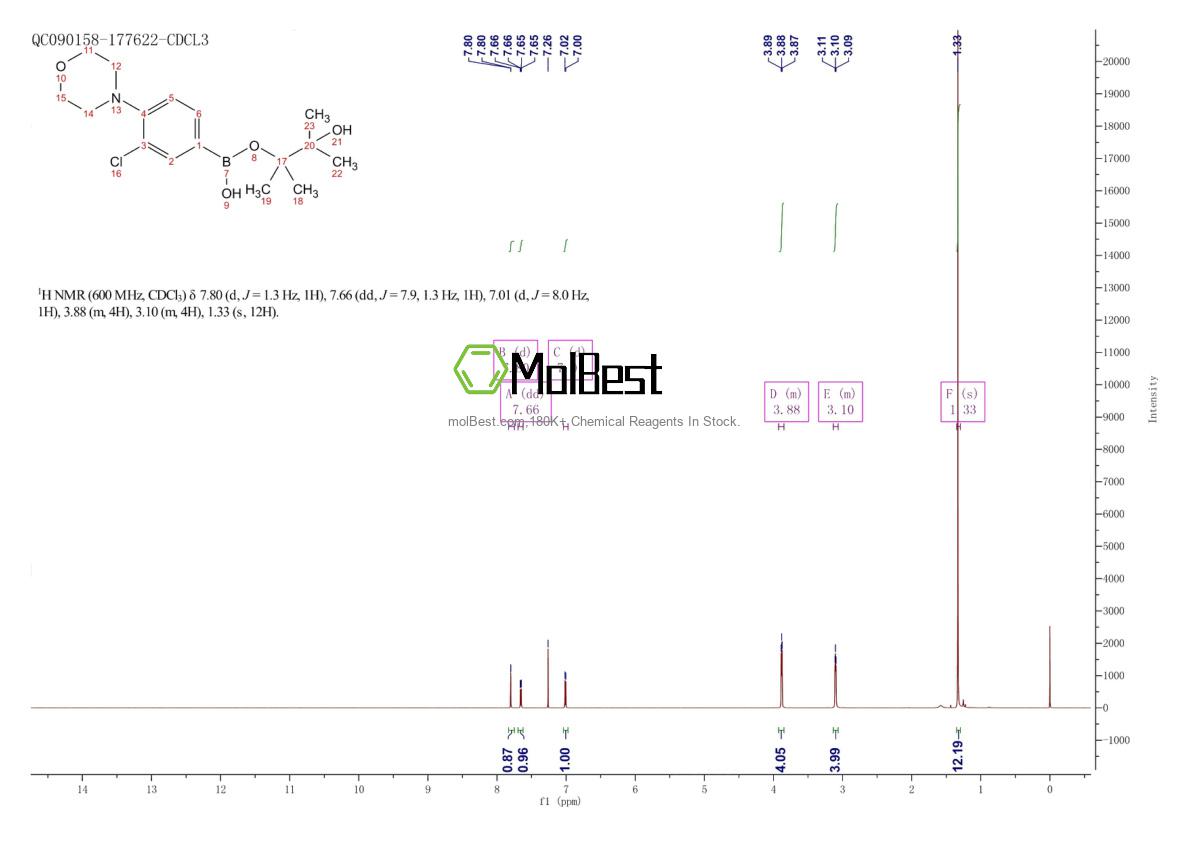 Physical sample testing spectrum (NMR) of 1361110-63-5