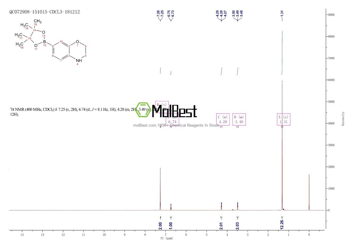 Phổ kiểm tra mẫu thực (NMR) của 1361110-64-6