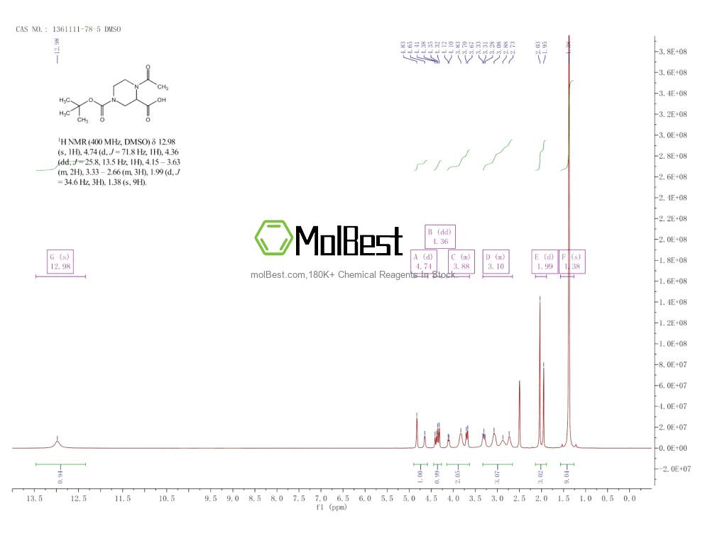 Phổ kiểm tra mẫu thực (NMR) của 1361111-78-5