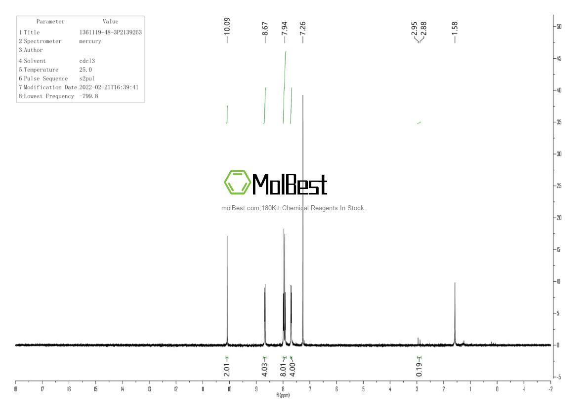 Phổ kiểm tra mẫu thực (NMR) của 1361119-48-3