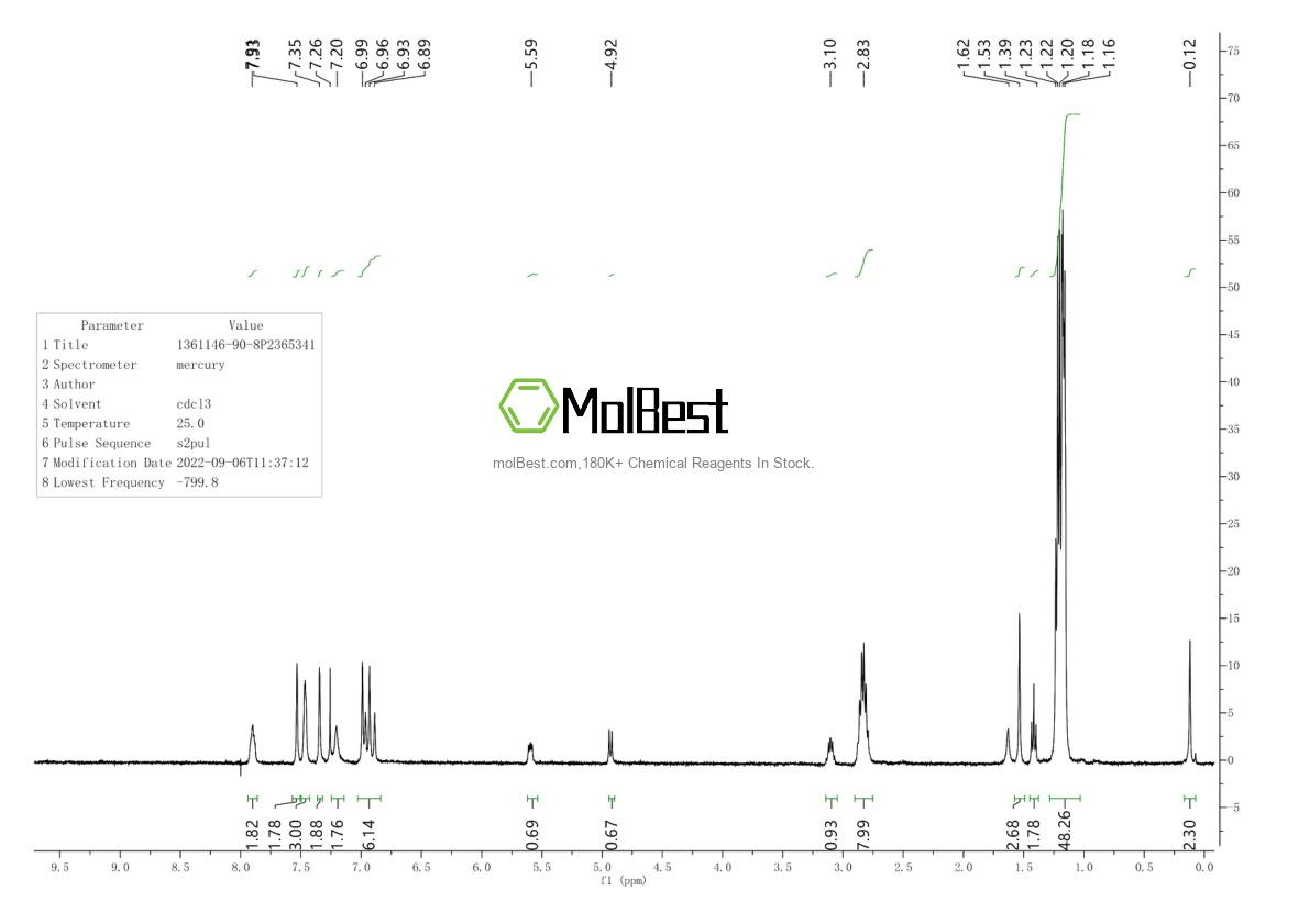 Phổ kiểm tra mẫu thực (NMR) của 1361146-90-8