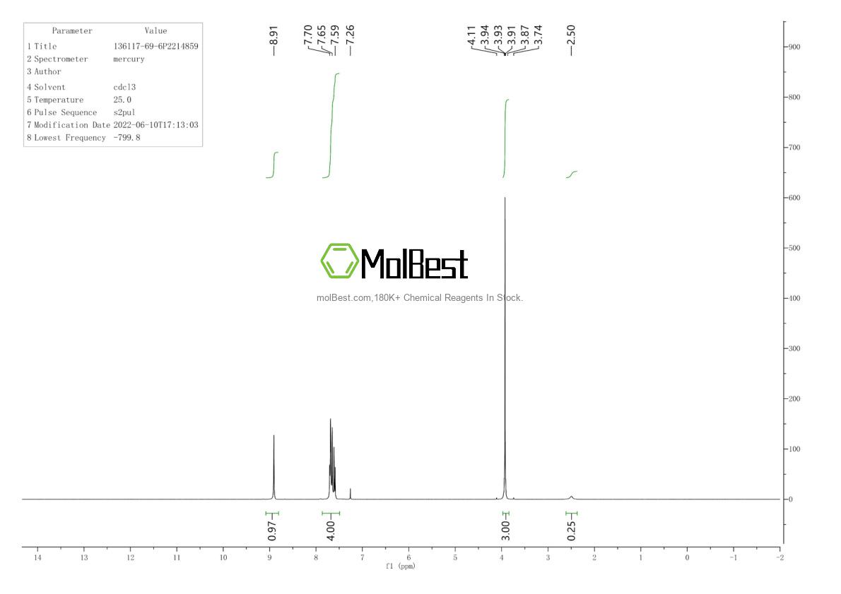 Physical sample testing spectrum (NMR) of 136117-69-6