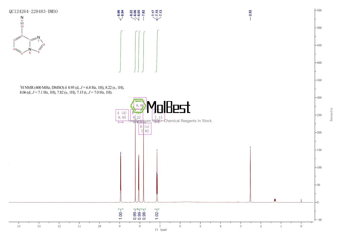 Physical sample testing spectrum (NMR) of 136117-70-9