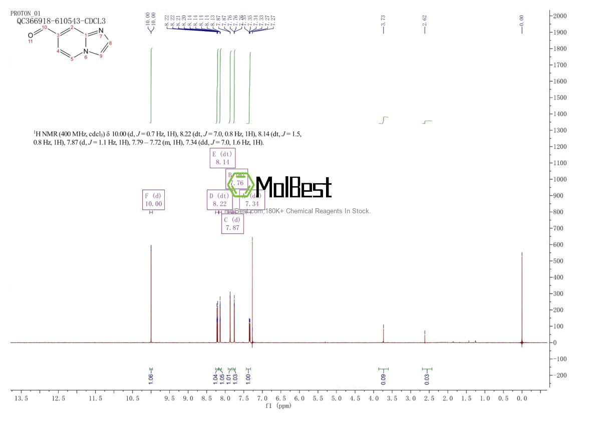 Phổ kiểm tra mẫu thực (NMR) của 136117-73-2