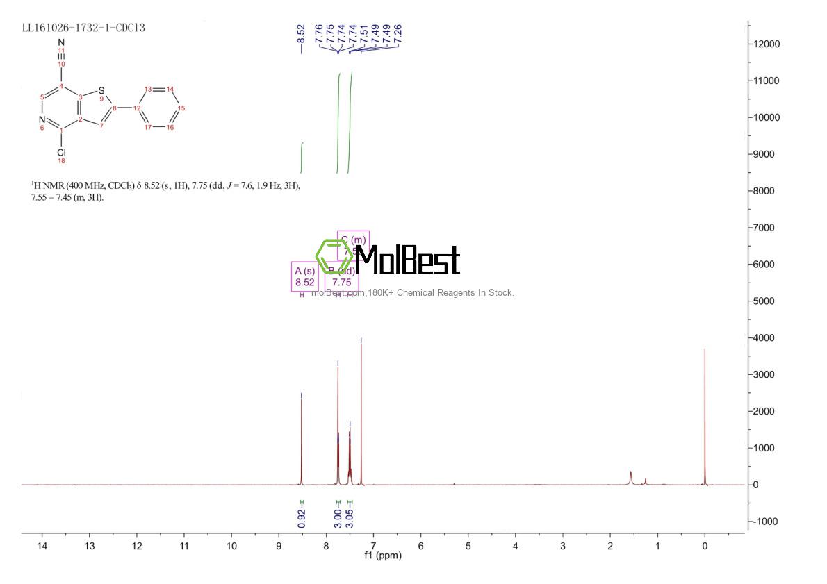 Phổ kiểm tra mẫu thực (NMR) của 1361197-82-1