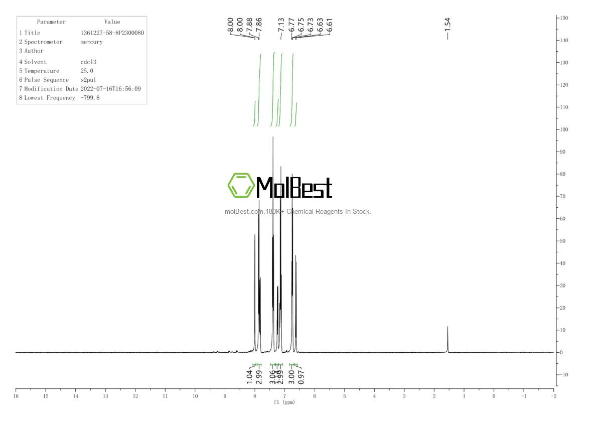 Phổ kiểm tra mẫu thực (NMR) của 1361227-58-8