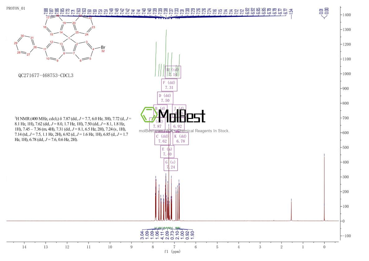 Phổ kiểm tra mẫu thực (NMR) của 1361305-36-3