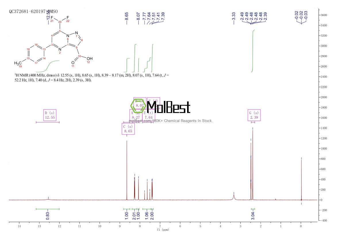 Phổ kiểm tra mẫu thực (NMR) của 1361328-72-4