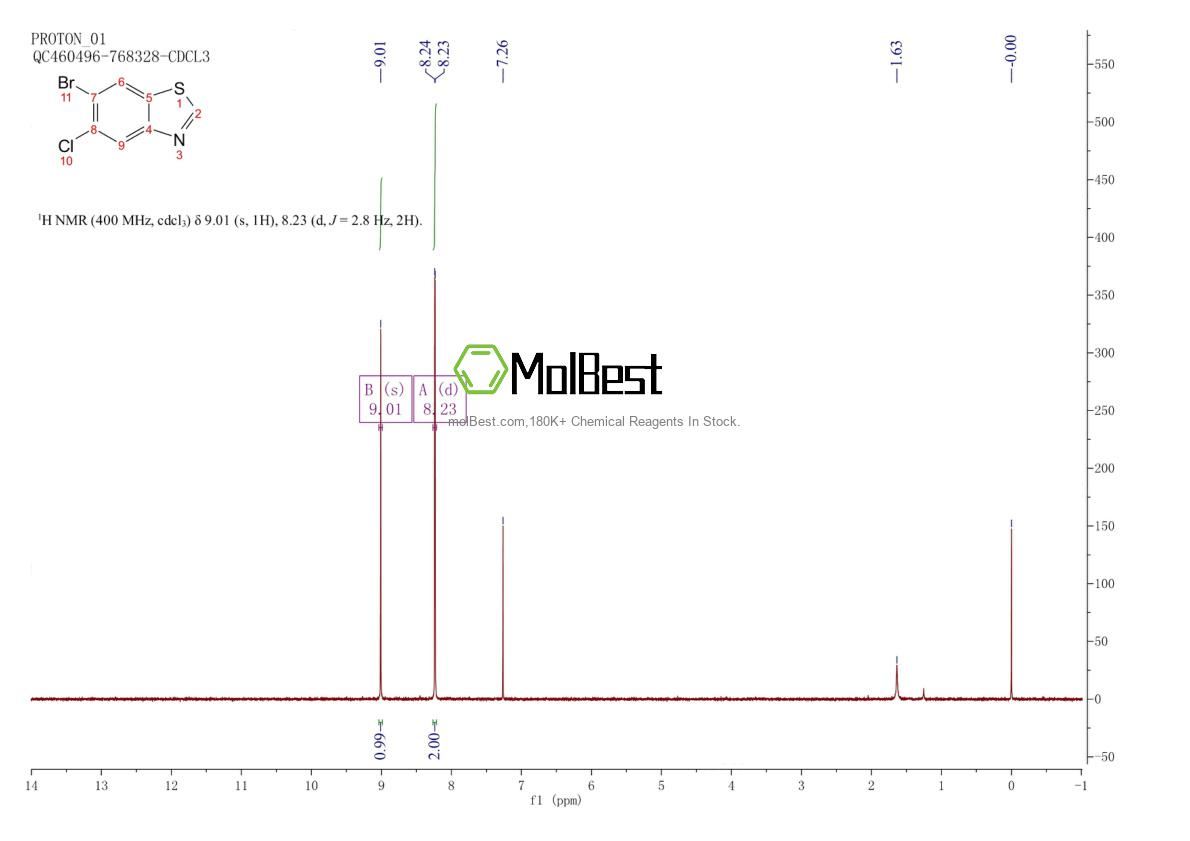 Phổ kiểm tra mẫu thực (NMR) của 1361380-51-9