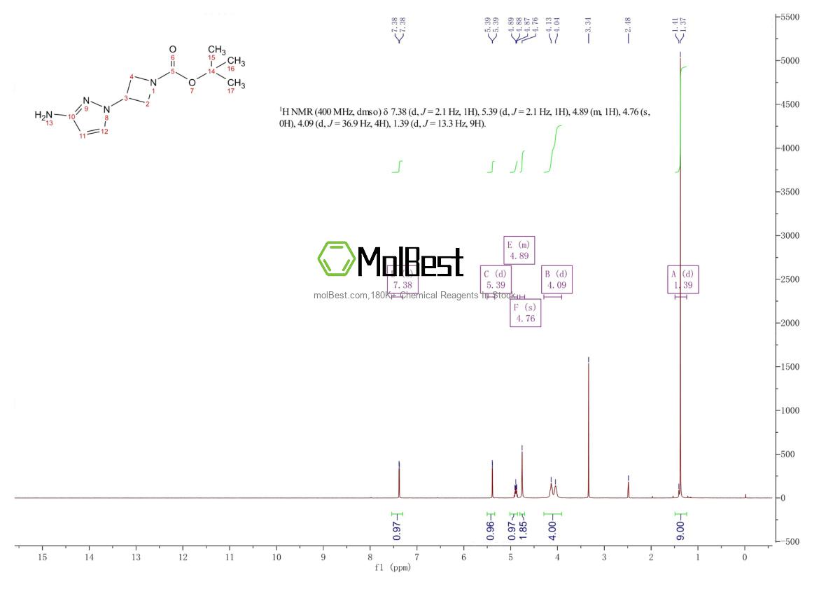 Phổ kiểm tra mẫu thực (NMR) của 1361386-63-1
