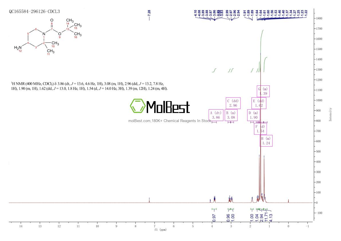 Phổ kiểm tra mẫu thực (NMR) của 1361396-89-5