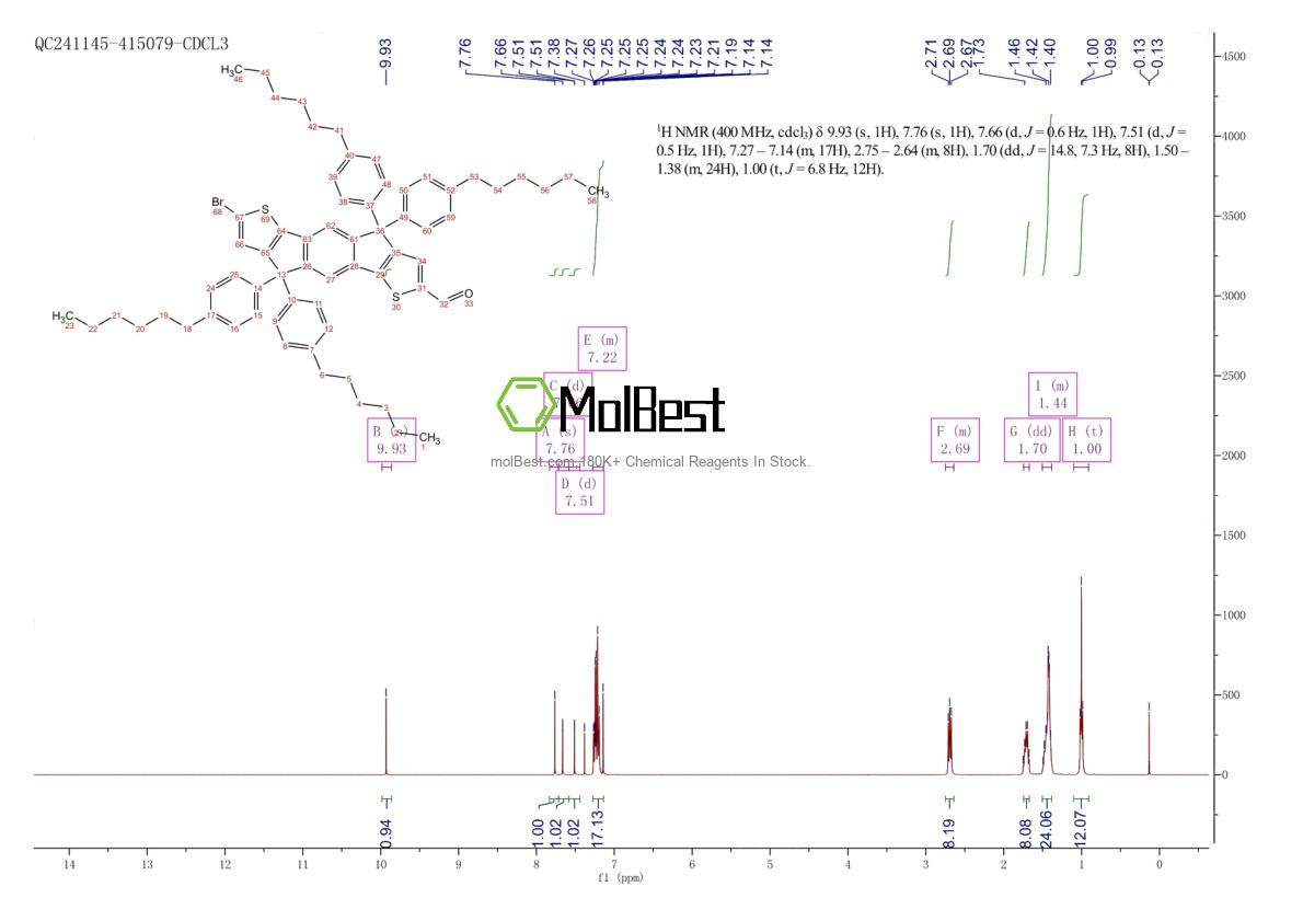 Phổ kiểm tra mẫu thực (NMR) của 1361418-07-6