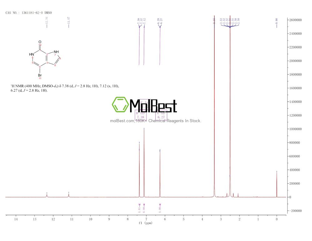 Phổ kiểm tra mẫu thực (NMR) của 1361481-62-0