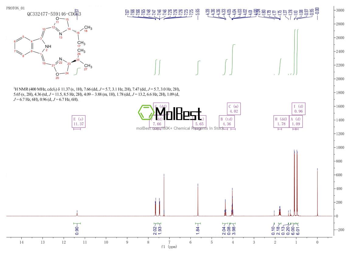 Phổ kiểm tra mẫu thực (NMR) của 1361563-40-7